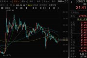 达州300327，筹划控制权变更，停牌