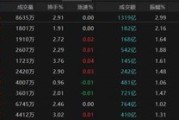 达州热点轮动加快！沪指冲击3400点未果，原因为何？