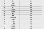 达州人民币大消息！中国土耳其双边本币互换协议续签