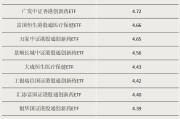 达州多只涨超55%！这类ETF“火”了