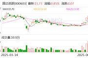 达州盛达资源：公司主营贵金属、有色金属矿的采选和销售