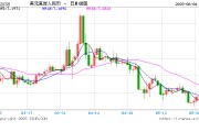 达州人民币兑美元中间价报7.1886，下调17点