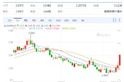 达州以色列空袭伊朗事件影响速览：多国表态 金融市场避险模式重现！