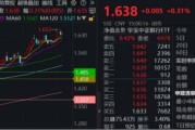 达州节后王者归来！银行低位反弹54%！个股仍深陷破净，公募增仓潮涌