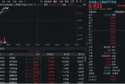 达州算力硬件股集体走强，新易盛涨6%创阶段新高，创业板人工智能ETF放量拉升逾2%！英伟达重回全球市值榜首