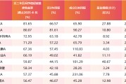 达州医药行业爆发！如何借基躺赢？10只医药主题基金3年超基准56%！（名单）