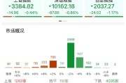 达州ETF日报：AI相关的板块回调，近期科技重估叙事也有所降温