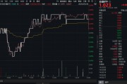 达州高股息压舱石发力，银行、保险携手护盘！机构高呼：核心资产或将回归！