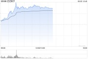 达州连连数字盘中一度涨超78% 香港稳定币条例正式成为法例