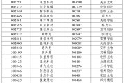达州A股重大调整，明日生效