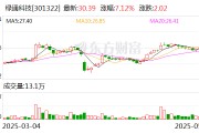 达州绿通科技拟收购大摩半导体不低于51%股权