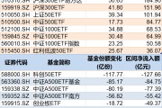 达州调整就是机会！年内超700亿资金借道ETF进场扫货，这些板块最被看好（附名单）