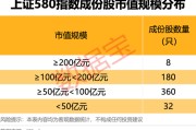 达州上交所重磅，“沪市小盘”指数上新！机构高比例持股名单曝光