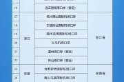 达州新增印尼 中国240小时过境免签政策适用国家扩展至55国