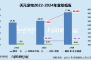 达州天元宠物上市后业绩变脸、净利润接连大幅下挫 重金收购第二大客户可否补足短板？
