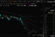 达州000584，退市！下个月正式摘牌！