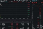 达州印尼考虑采购我国歼-10战斗机，中航成飞盘中冲涨10%！国防军工ETF（512810）摸高1%