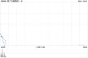 达州康宁杰瑞制药-B控股股东Rubymab Ltd.拟配售合共1460万股公司现有股份