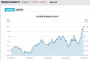 达州见证历史！激增80%，这一产品狂飙，规模突破3100亿元！