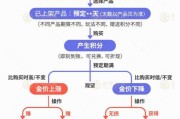 达州【民生调查局】有投资者被套数百万元 永坤黄金怎么了？