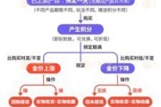 达州浙江永坤黄金暴雷 投资者：媳妇马上要和我离婚了