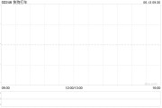 达州快狗打车拟1192.26万港元收购必事达资讯科技100%股权