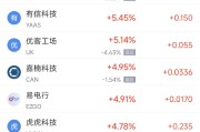 达州周二热门中概股涨跌不一 台积电涨2.64%，理想汽车跌3.57%