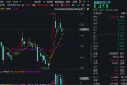 达州主题概念大爆发，金融科技ETF单月跑赢大盘！“信创+AI+出海”有望驱动板块增长