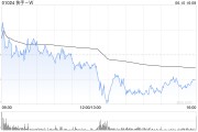 达州东方证券：维持快手-W“买入”评级 目标价74.58港元