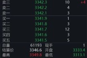 达州黄金回调，白银创新高！上金所提示风险→