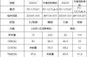 达州泽璟制药ZG005两项研究入选口头报告 单药二线治疗宫颈癌数据优于卡度尼利单抗 | 2025ASCO