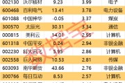 达州605099，最强“苏超”概念股提示风险！一周主力撤离多只产业龙头
