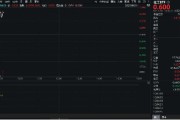 达州重拾升势！锂电龙头领涨，化工ETF（516020）盘中涨超1%！机构研判：化工行业景气度有望底部回暖
