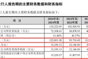 达州打新！智能卡龙头，来了