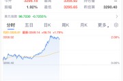 达州黄金，暴涨！