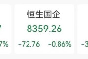 达州突发“深V”！一股更狂飙近80%