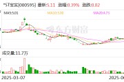 达州*ST宝实拟置出轴承业务资产，置入电投新能源100%股权