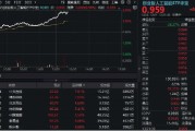 达州算力大爆发！“易中天”飙涨超5%，创业板人工智能ETF华宝（159363）放量摸高3%
