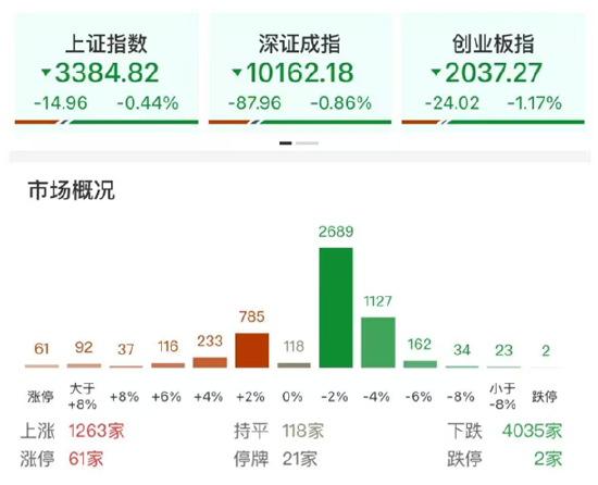 ETF日报：AI相关的板块回调，近期科技(🌘)重估叙事也有所降温