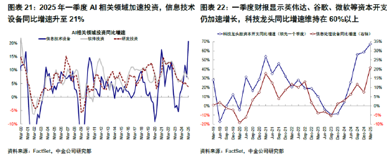 ETF日报：AI相关的板块回调，近期科技重估叙事也有所降(🛬)温