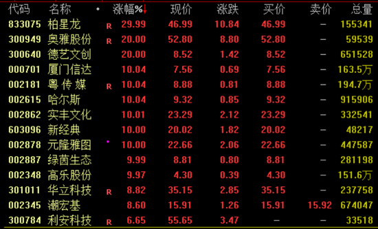 突然暴涨近(🚏)100%！一则消息引爆