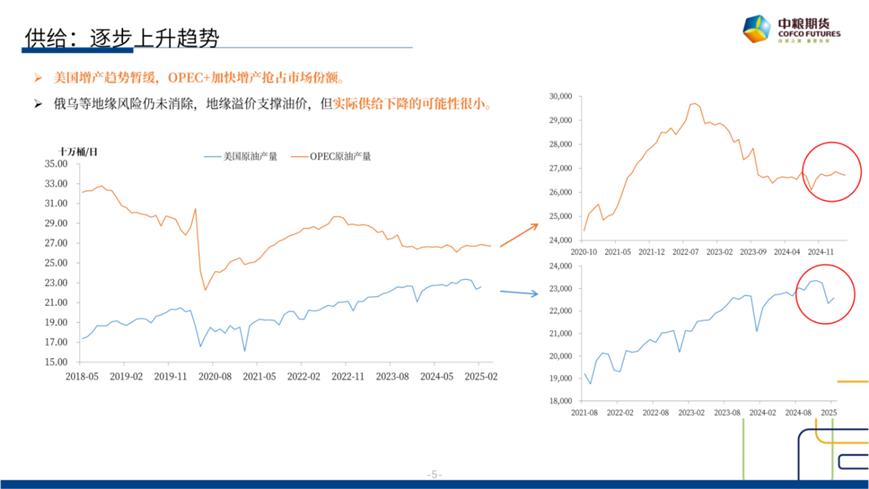 【市场聚焦】原油：短期反弹(🚗)，长期下行