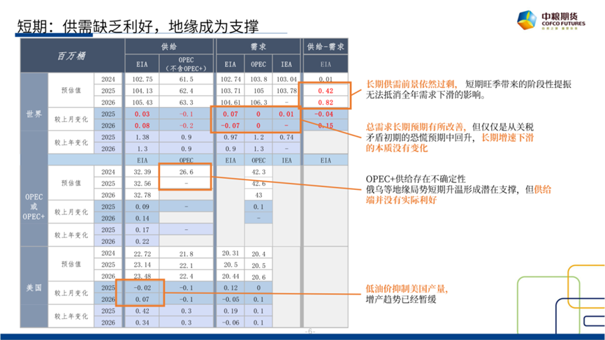 【市场聚焦】原油：短期反弹，长期下(🥥)行